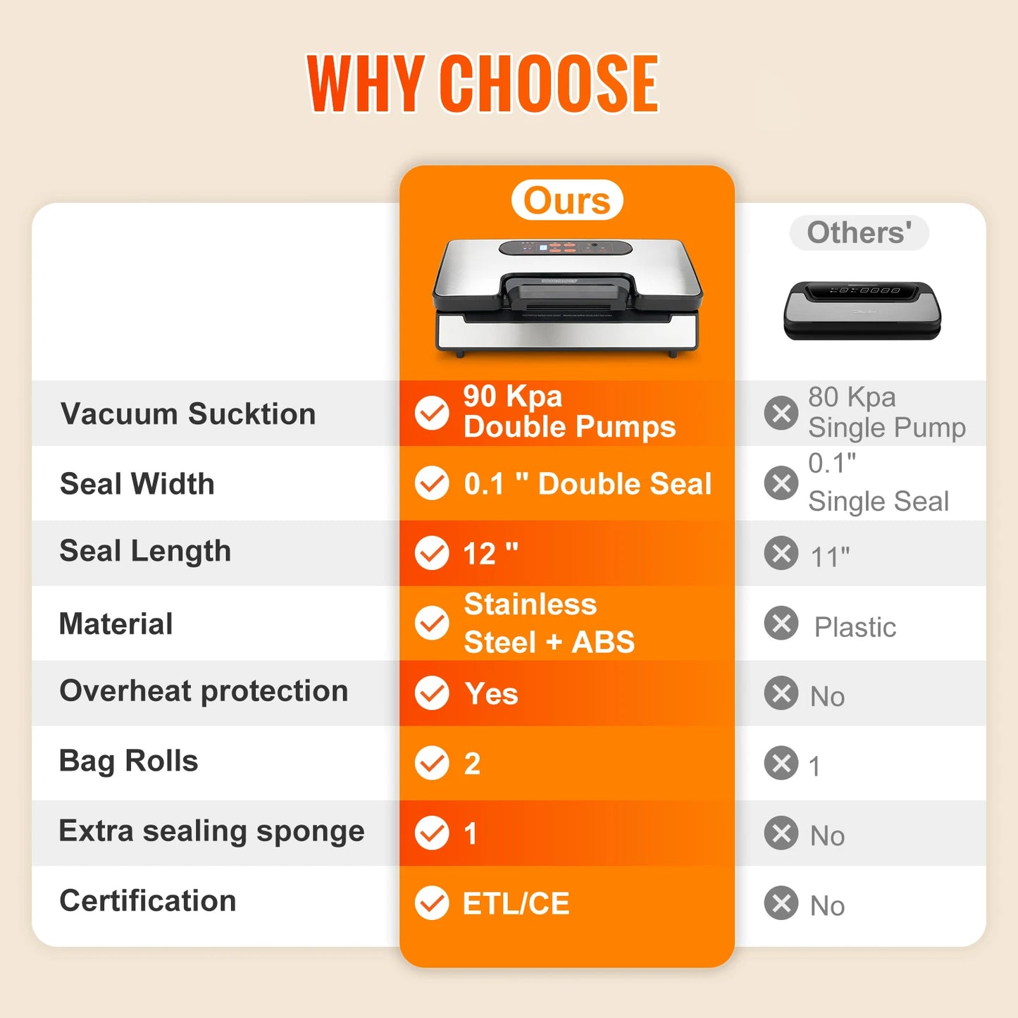 SucceBuy Vacuum Sealer 90Kpa 130W For Household Kitchen Use