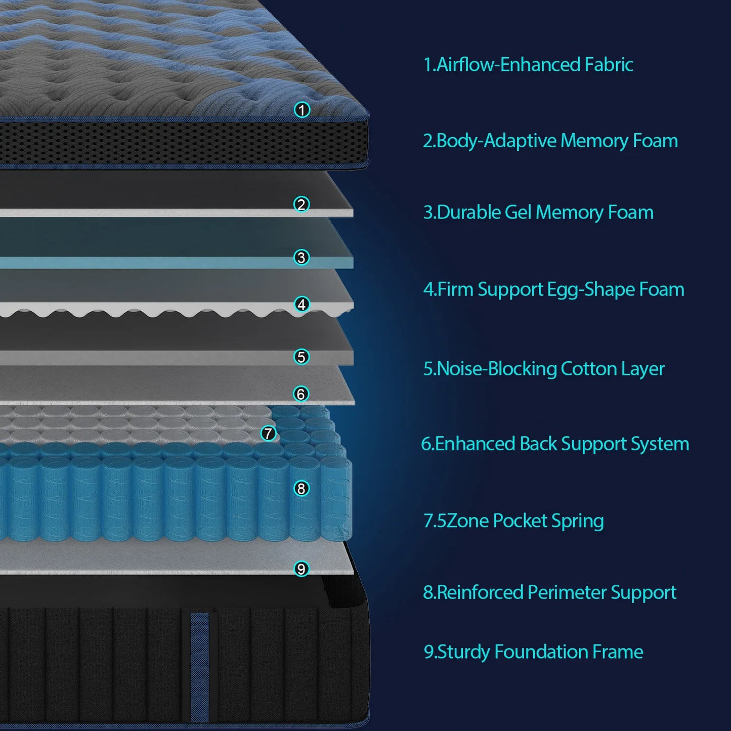 Sweetlove Gel Memory Foam Hybrid Pocket Spring Mattress