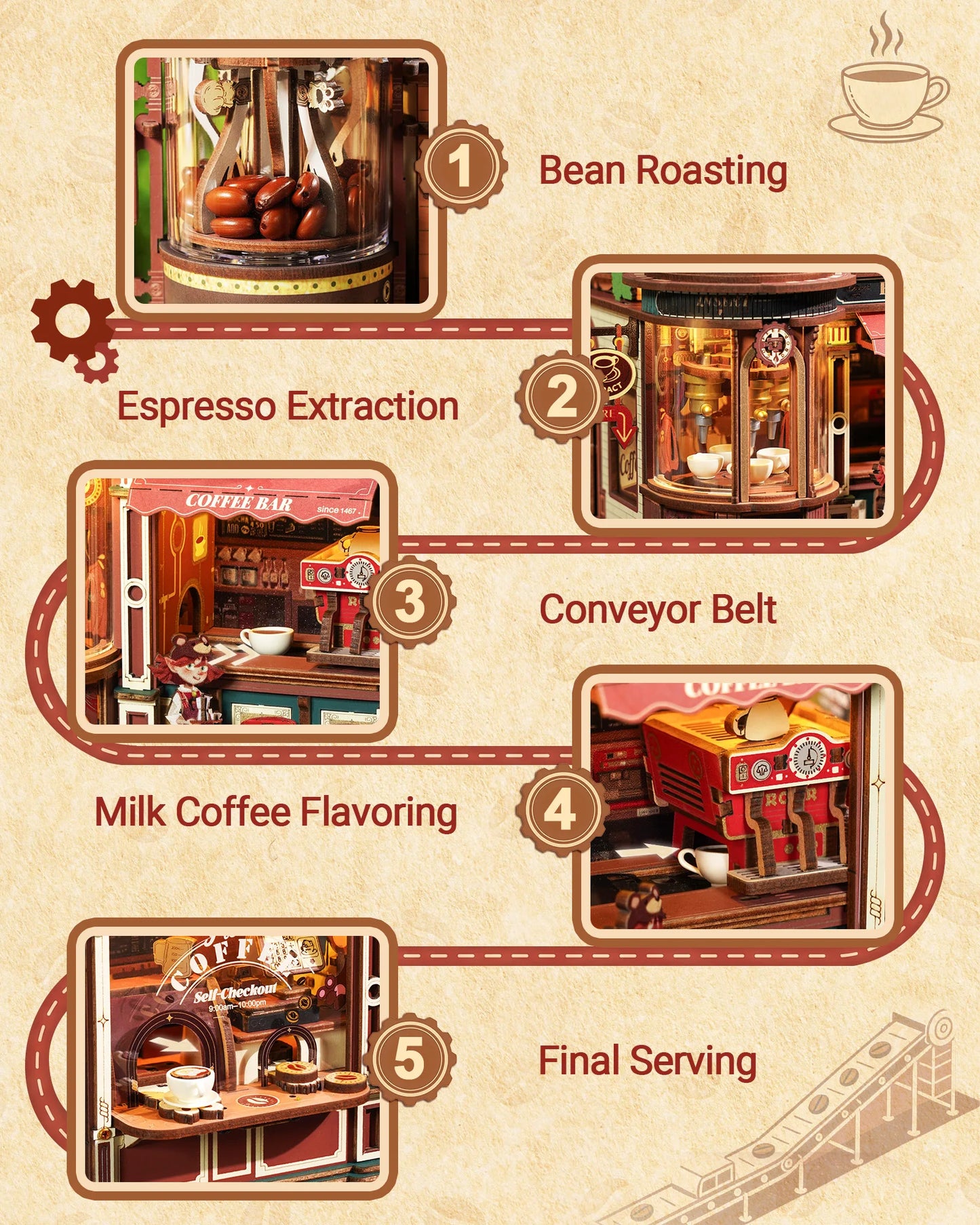 ROKR Wooden 3D Puzzle Dream Coffee Factory Music Box Kit