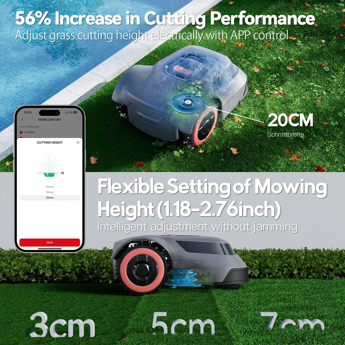 Redkey C TOF Robotic Lawn Mower MGC800 MGC1000 Cable Break Detection App Control Automatic Cutting