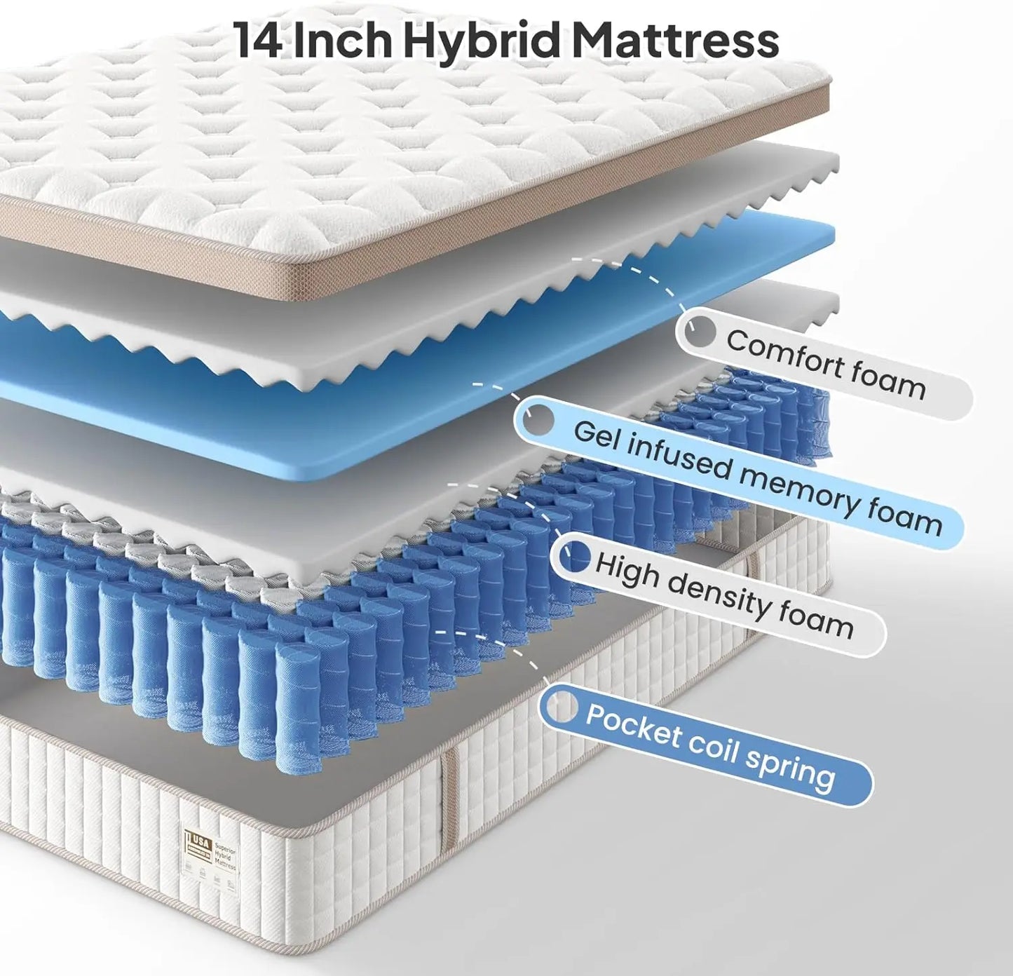BedStory Superior Generous Support Hybrid Mattress With GelMemoryFoam And PocketSprings