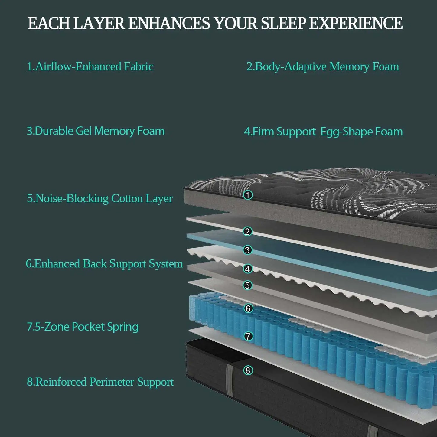 Guangdong Gel Memory Foam Hybrid Mattress With Pocket Springs
