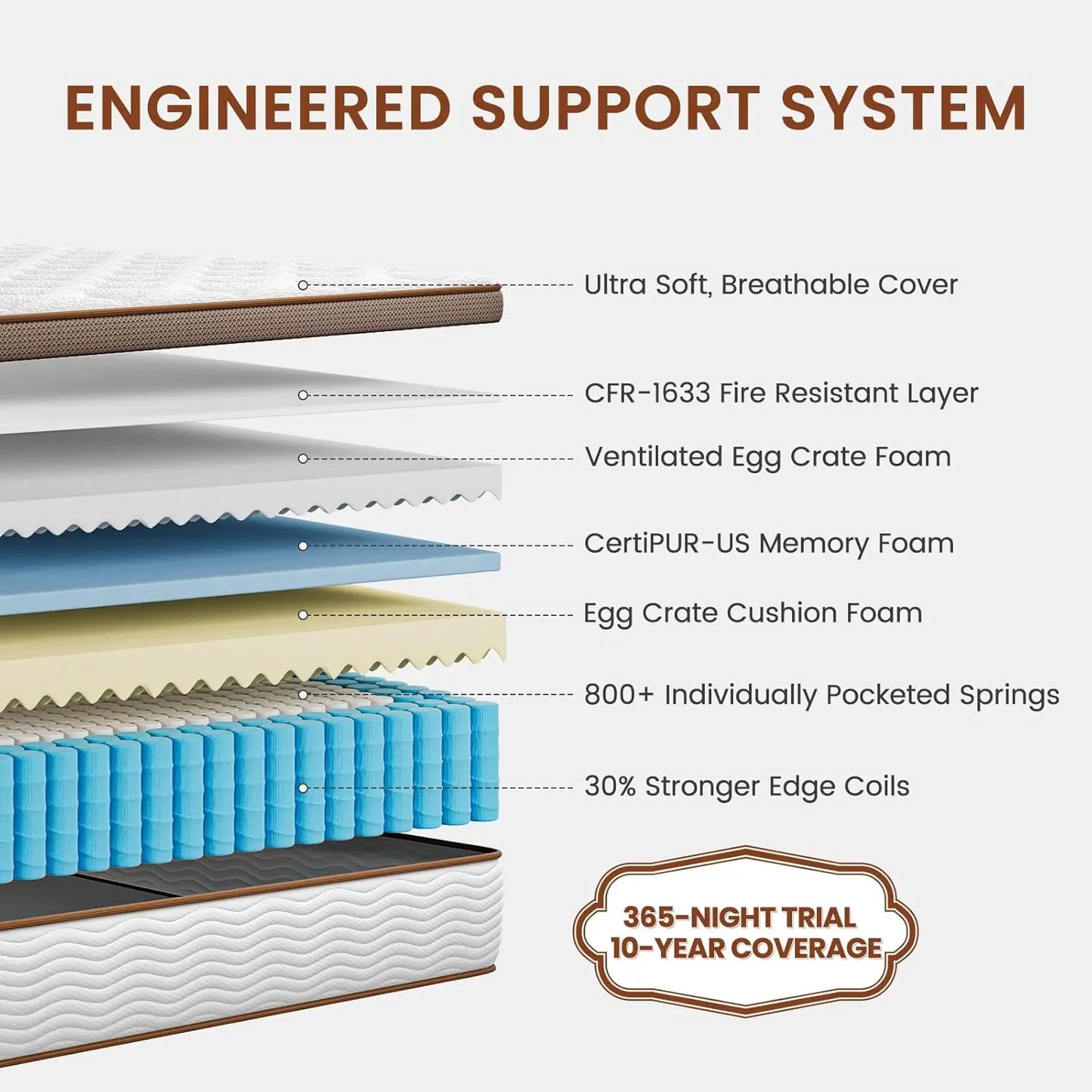 BedStory Hybrid Mattress With Gel Memory Foam And Springs