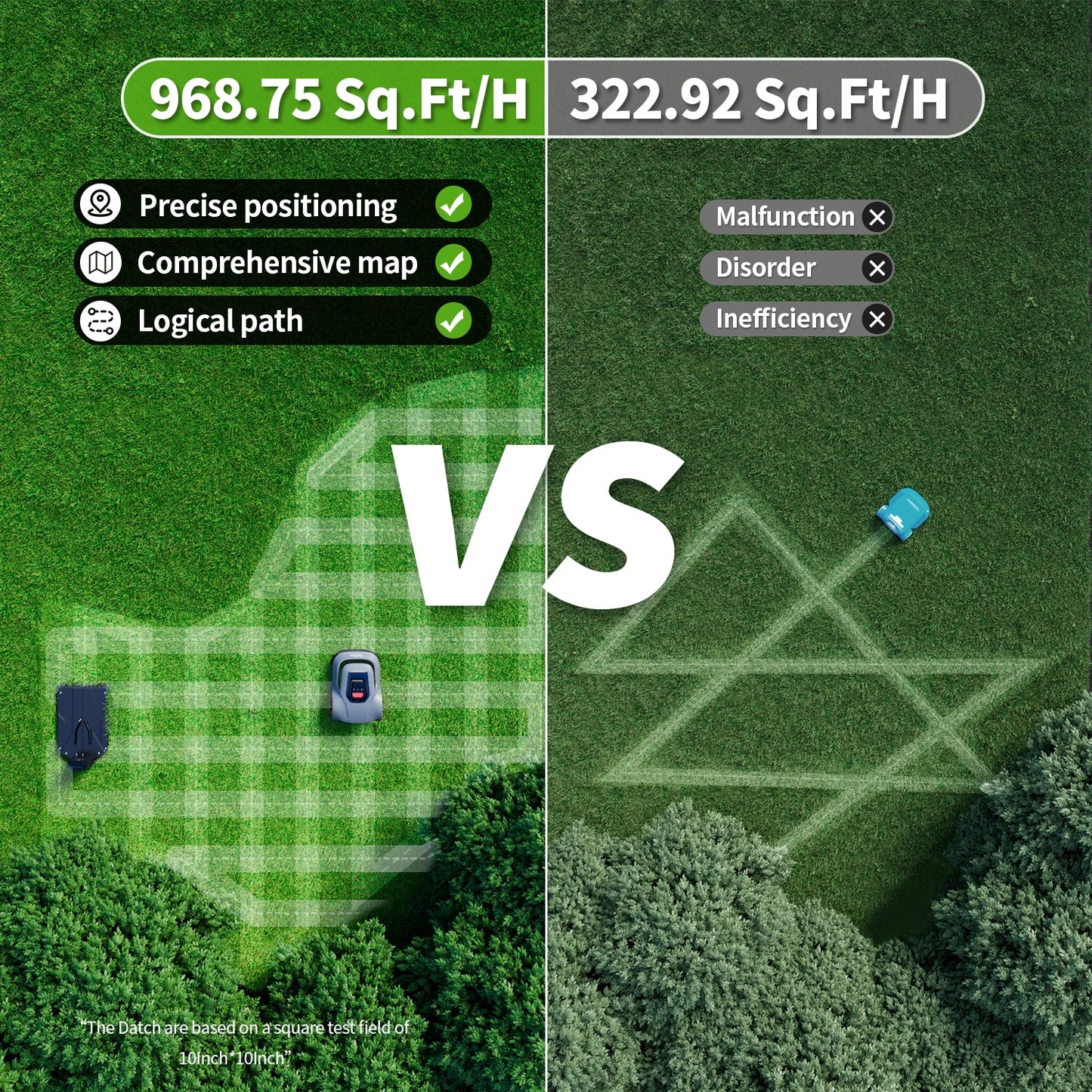 Redkey C TOF Robotic Lawn Mower MGC800 MGC1000 Cable Break Detection App Control Automatic Cutting