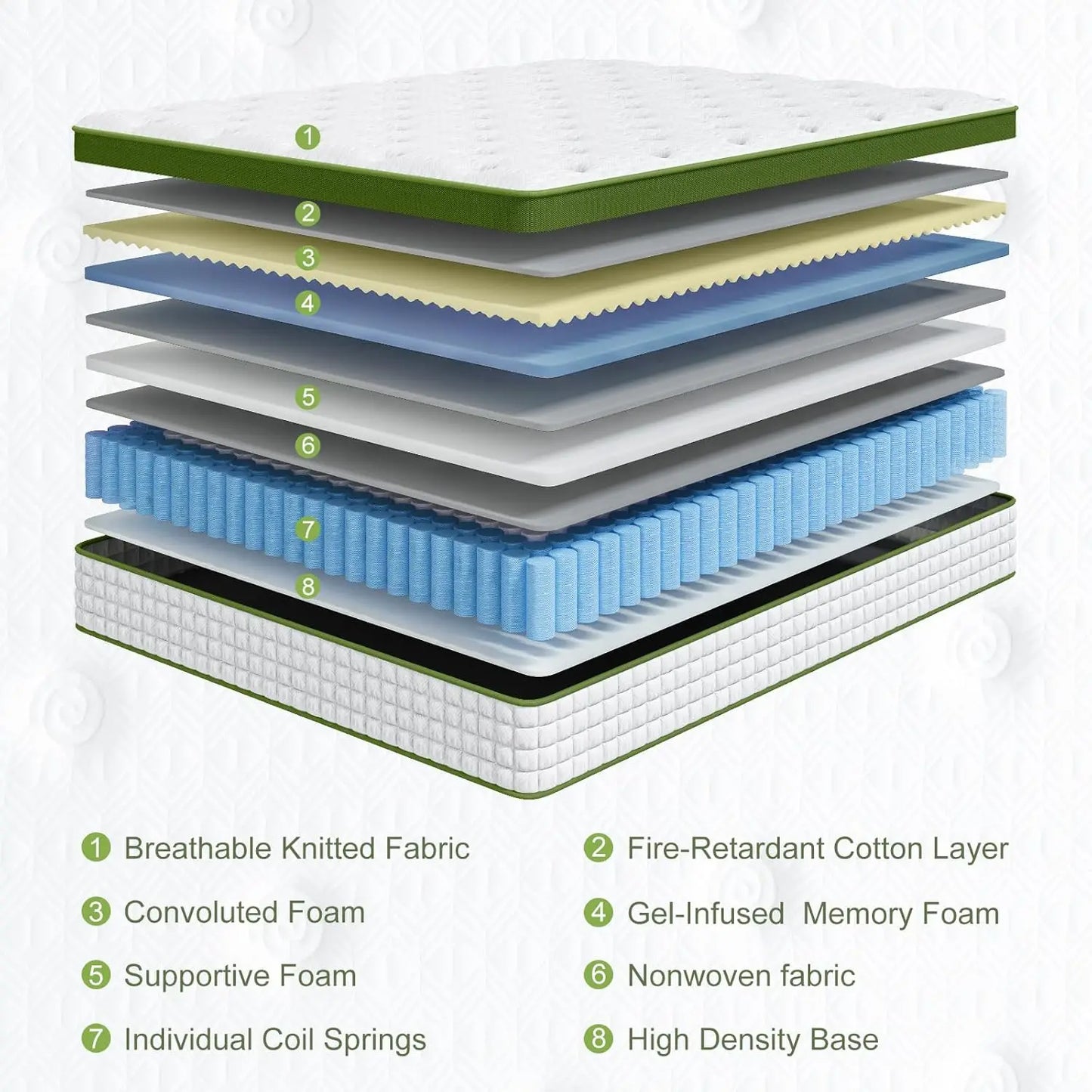 BedStory Premium Hybrid Mattress GelMemoryFoam And PocketSprings TherapeuticPressureRelief
