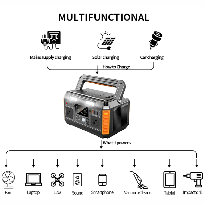 CHUBAN 600W Portable Power Station 220V UPS Outdoor Use