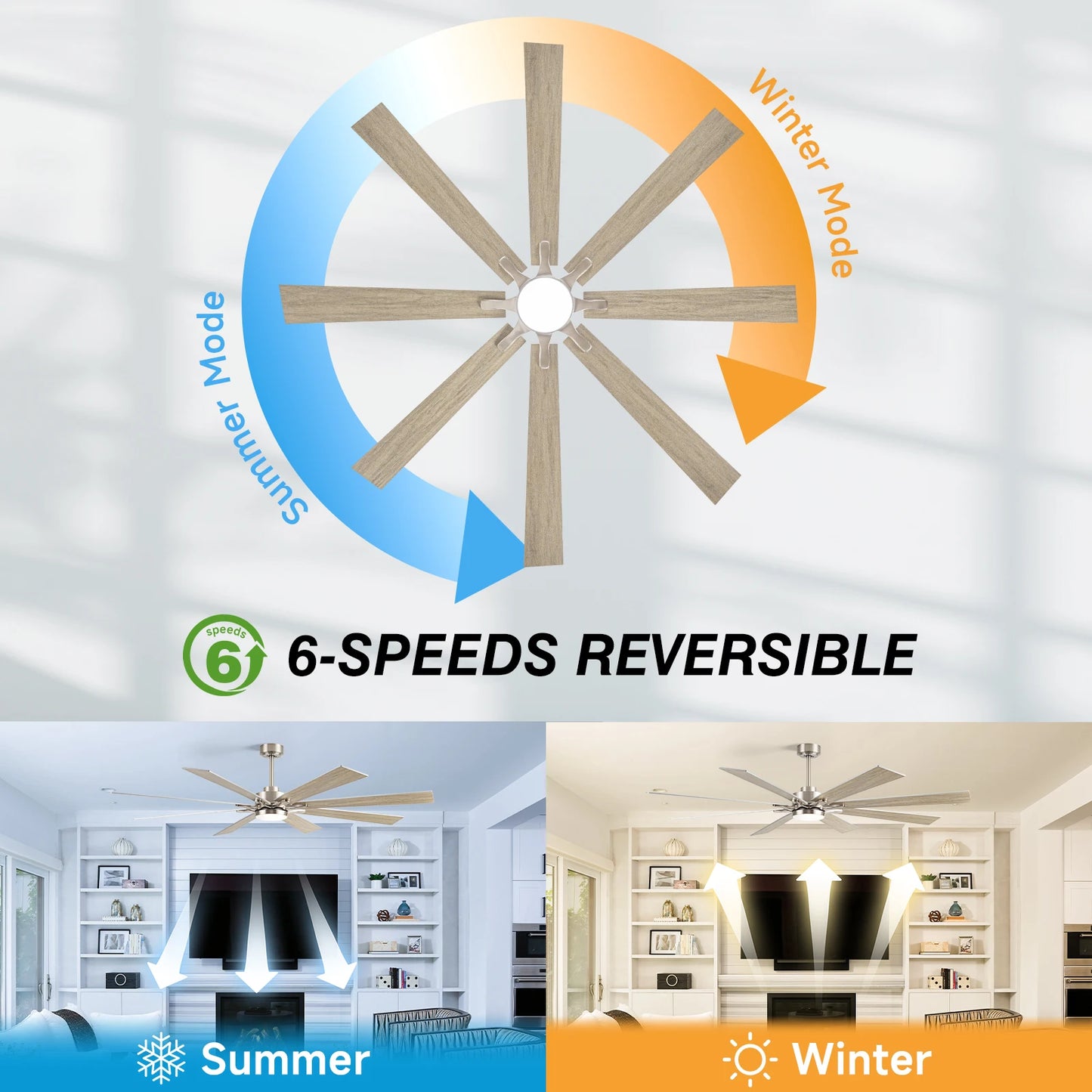 ILROOMH Industrial Ceiling Fan With Light 8 Blades Noiseless Reversible DC Motor
